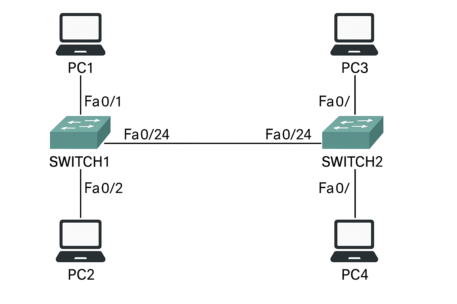 Avaliação 2 - Projeto de Vlans e Cabeamento Estruturado