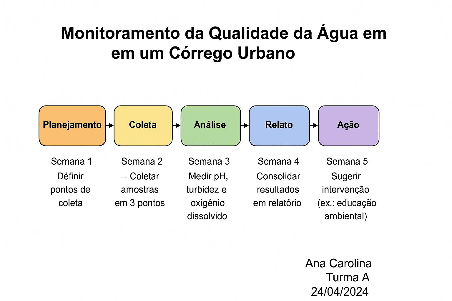 Atividade Avaliativa - Montagem de Slide e Envio de Email
